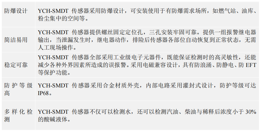 光電泄漏傳感器光電檢測(cè)IP68防護(hù)YCH-SMDT 光電泄漏傳感器光電檢測(cè)IP68防護(hù)YCH-SMDT