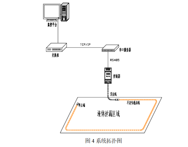 485型不定位測漏控制器YEC-ML-R 485型不定位測漏控制器YEC-ML-R