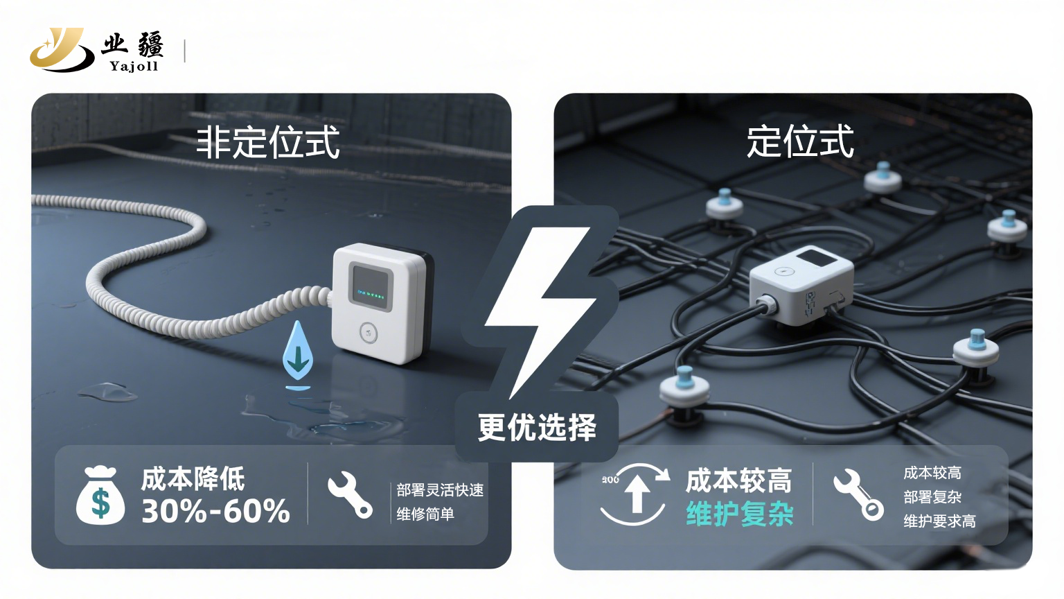 快速感知，全域守護(hù)：業(yè)疆智能非定位水浸傳感器
