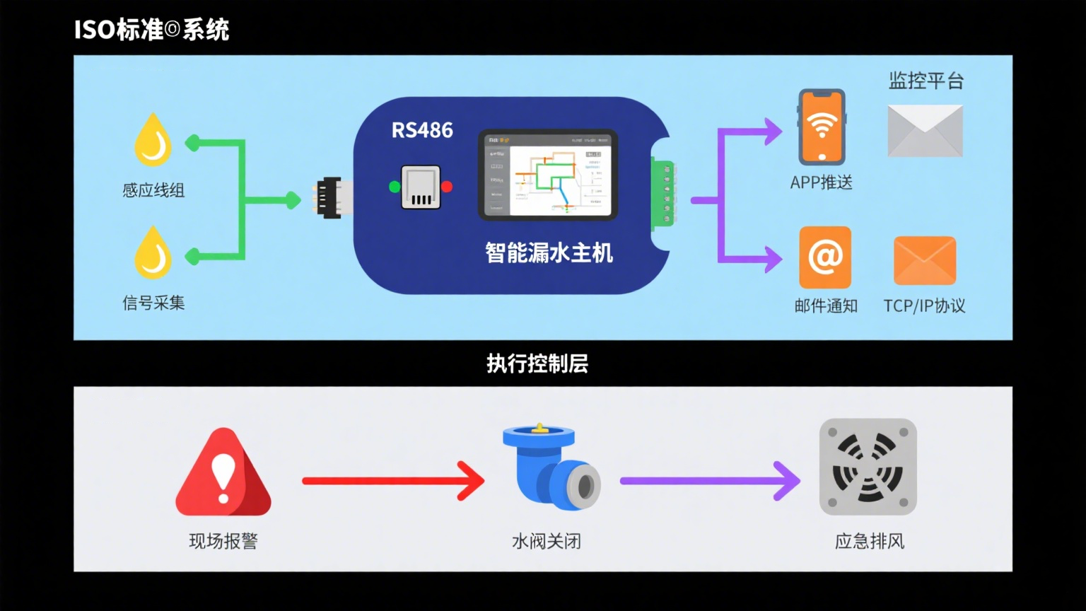 告別漏液損失：業(yè)疆智能提供一站式泄漏檢測與預(yù)防解決方案