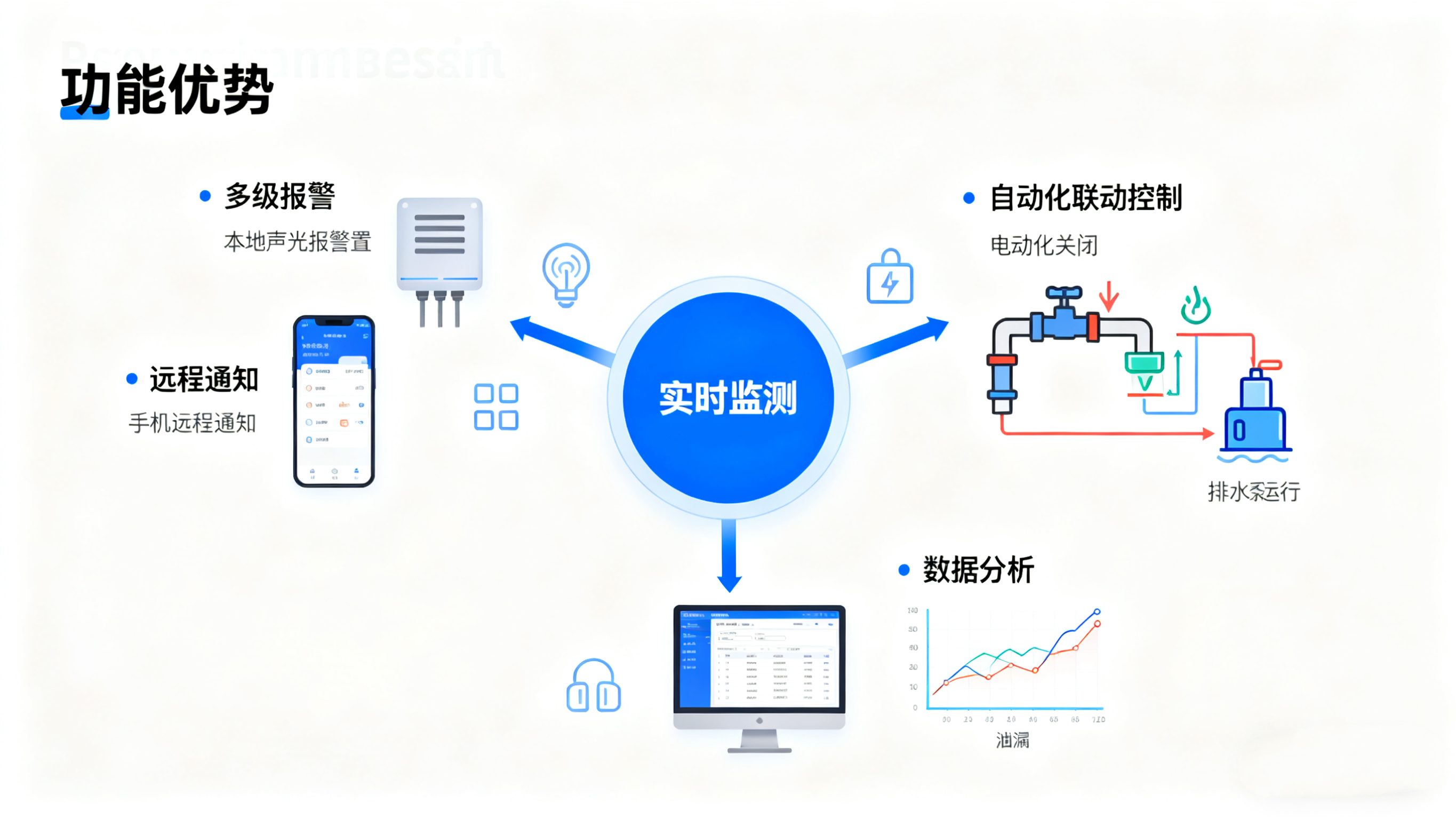 漏水監(jiān)測報警：無人場所的“智能哨兵”，業(yè)疆智能以技術筑牢安全防線