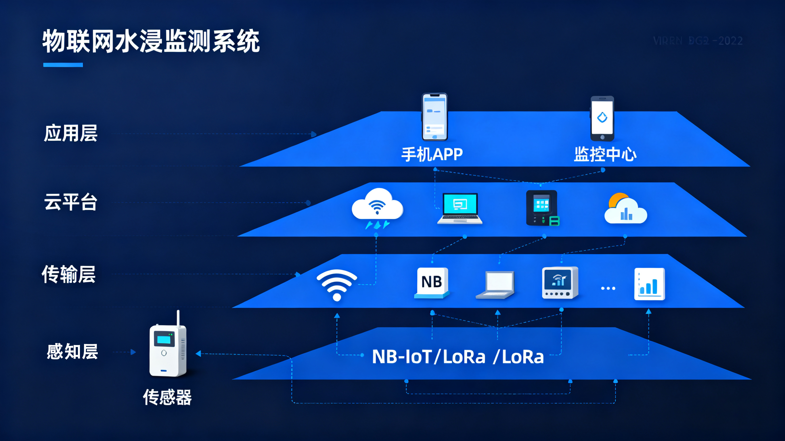 物聯(lián)網(wǎng)水浸傳感器的業(yè)疆方案：精準感知，智能預警