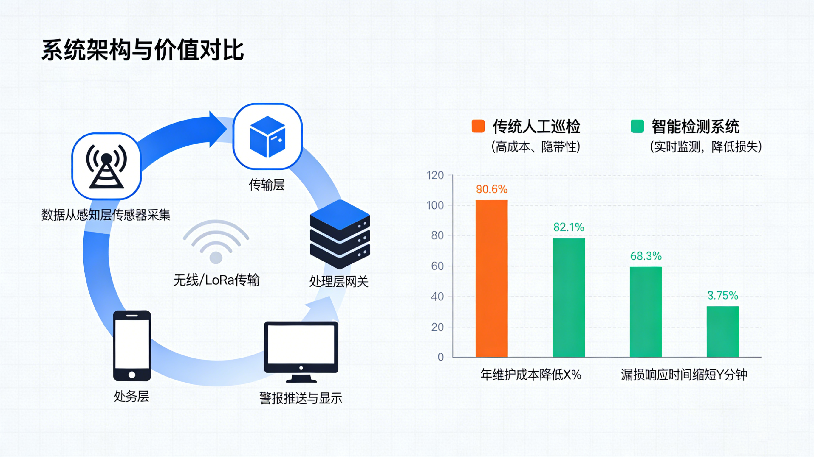 從概念到現(xiàn)實(shí):東莞業(yè)疆如何用“定位式漏水檢測(cè)”守衛(wèi)工業(yè)命脈 從概念到現(xiàn)實(shí):東莞業(yè)疆如何用“定位式漏水檢測(cè)”守衛(wèi)工業(yè)命脈