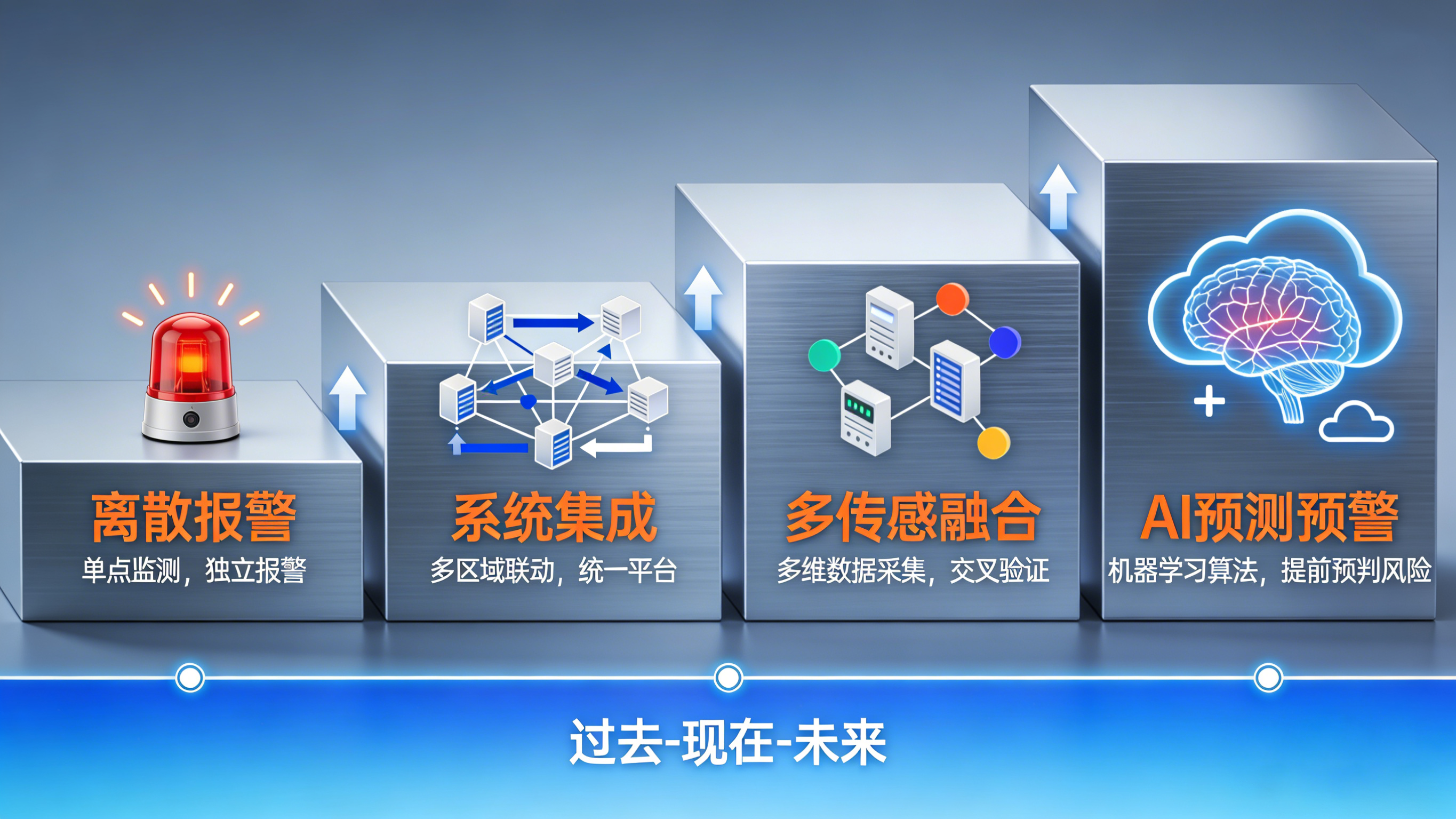 漏液探測器：技術(shù)縱深與產(chǎn)業(yè)實踐——以業(yè)疆智能為例