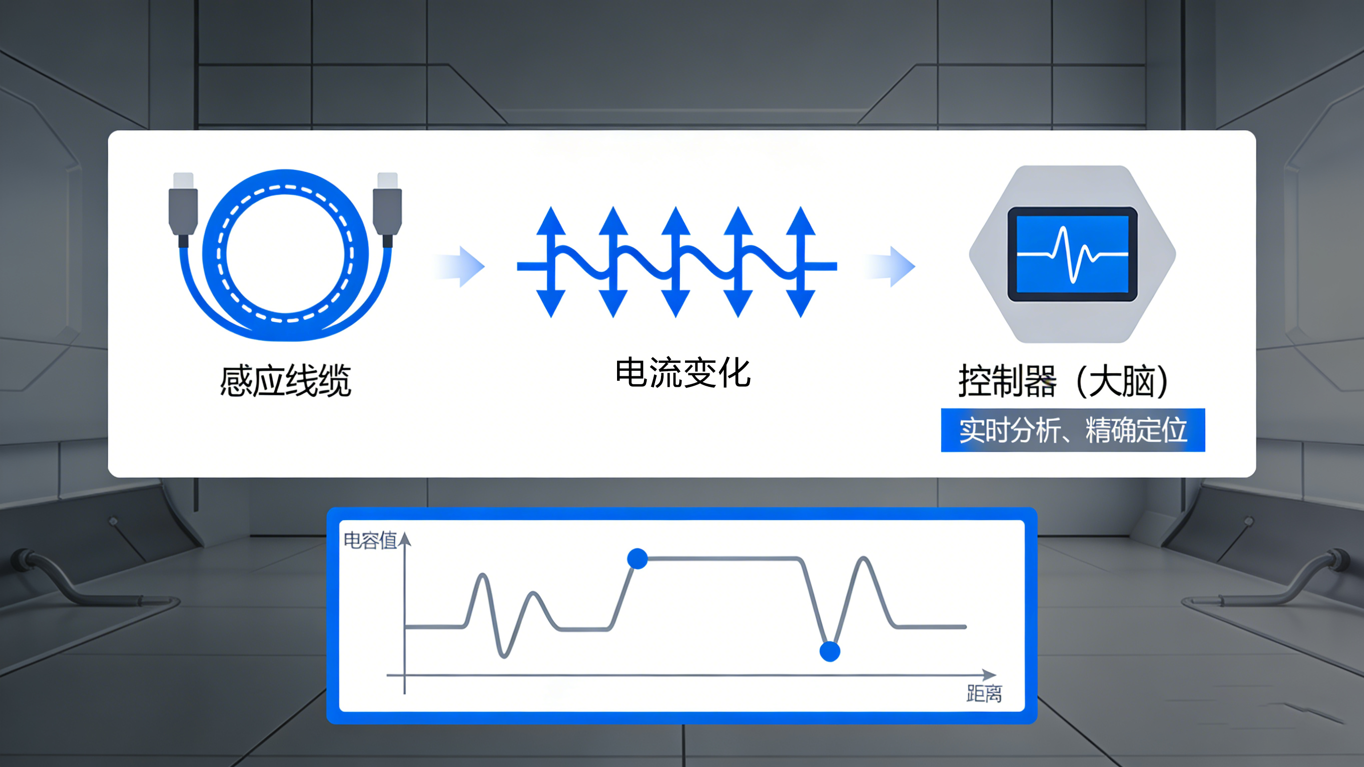 滴水不漏，精于毫厘：定位測(cè)漏控制器如何筑起安全防線