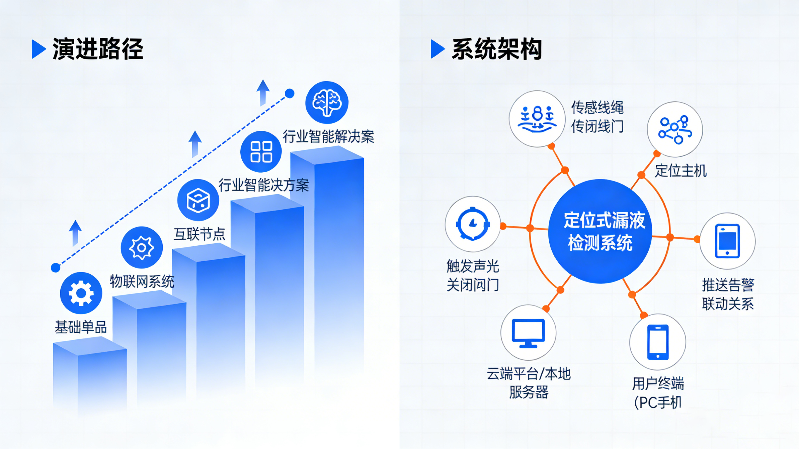 從通用安全到行業(yè)專精:業(yè)疆如何用“水衛(wèi)士”守護數(shù)字世界命脈 從通用安全到行業(yè)專精:業(yè)疆如何用“水衛(wèi)士”守護數(shù)字世界命脈